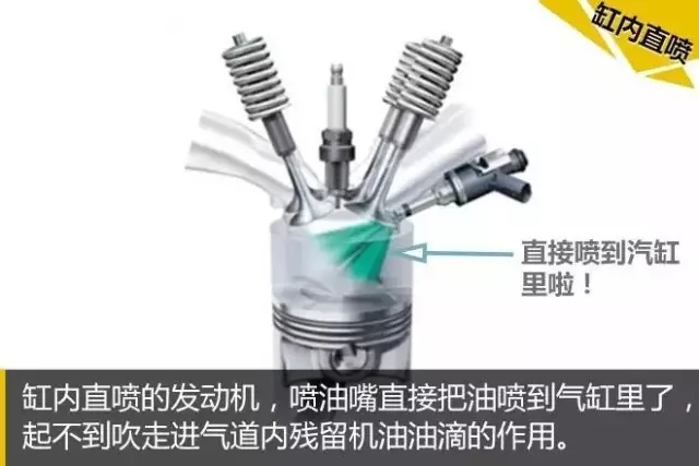 發(fā)動(dòng)機(jī)積碳需要定期清洗，尤其是缸內(nèi)直噴，真沒(méi)有忽悠你！