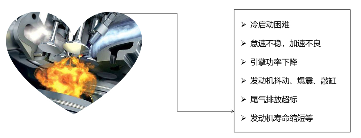 發動機燃燒室積碳的危害