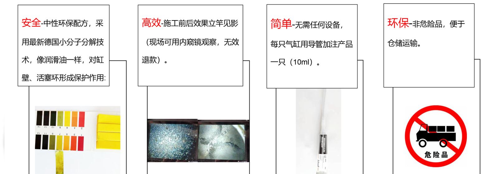 Schnell 燃燒室積碳清洗劑-優勢